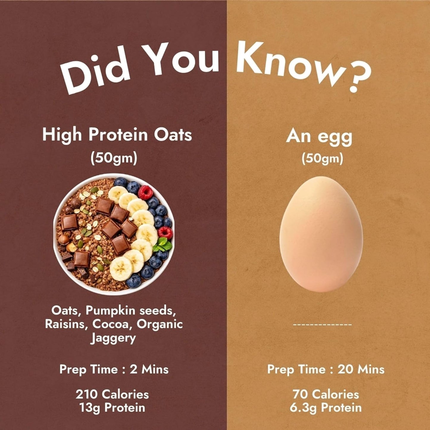 High Protein Dark Chocolate Oats 26g - Sweetened With Organic Jaggery