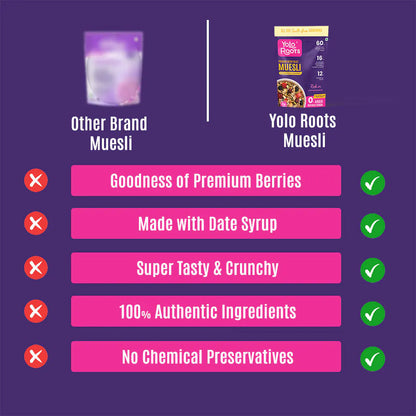 Berry Blast Muesli With Blueberry and Strawberry Pack Of 400g