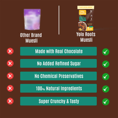 Choco Crunchy Muesli - No added Refined Sugar